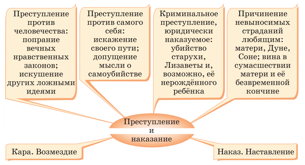 Преступление и наказание: Смысл названия